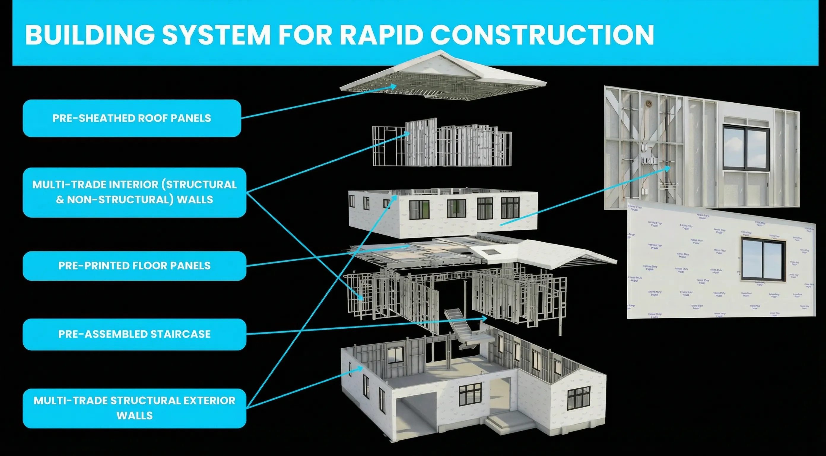 LIVIO Building System for Rapid Construction Diagram